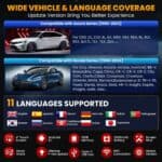 Pokritost diagnostične naprave LAUNCH X431 – Honda in Acura modeli do 2025 +