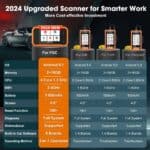 Launch X431 Creader Elite – primerjava diagnostike za Ford GM Chrysler