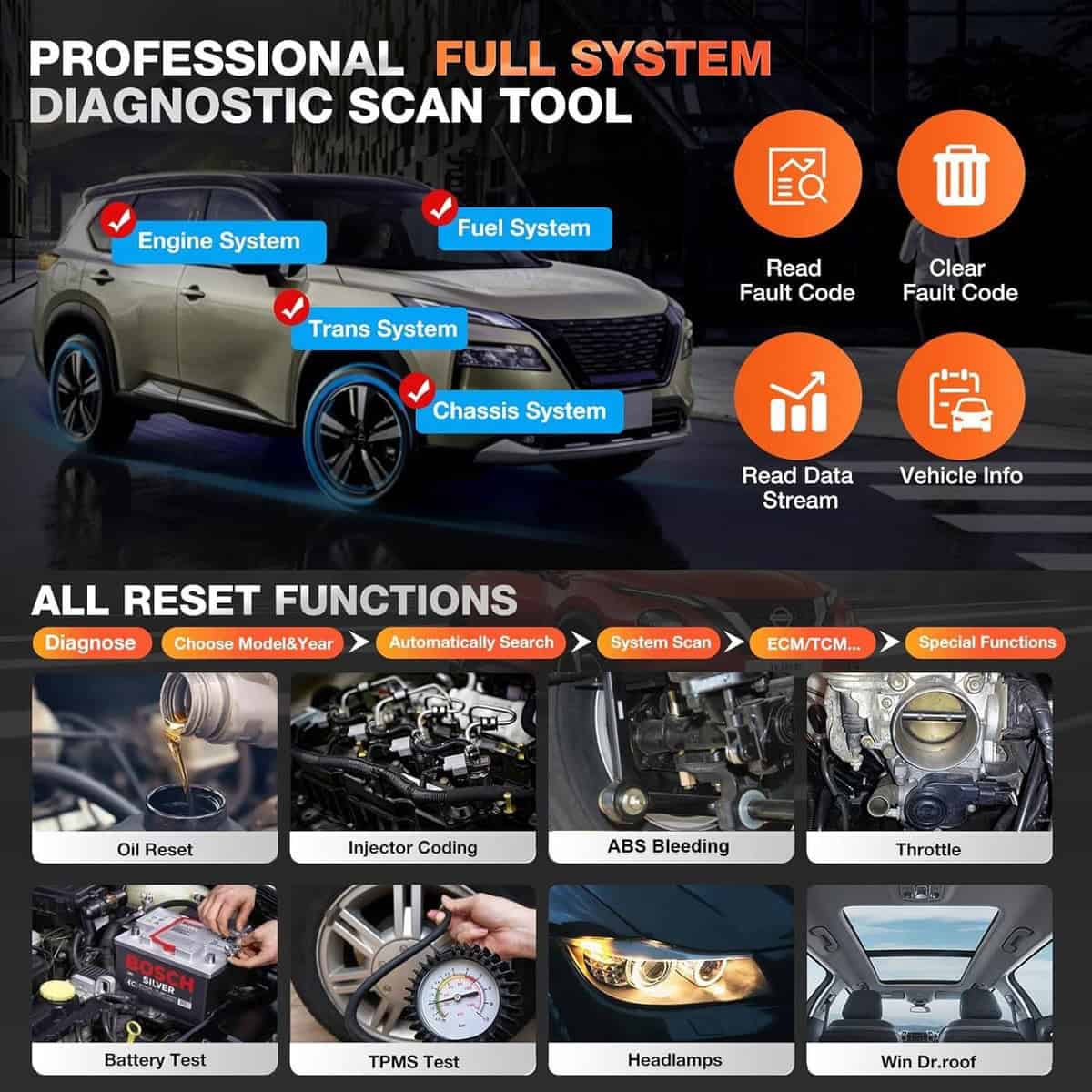 Launch X431 Creader Elite – polni sistemski diagnostični tester za motor, šasijo, menjalnik in gorivni sistem